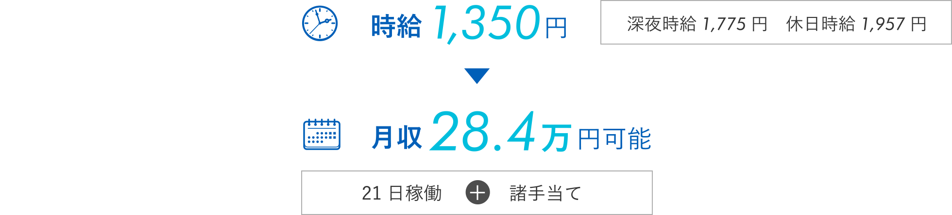 時給1,350円/月収28.4万円可能